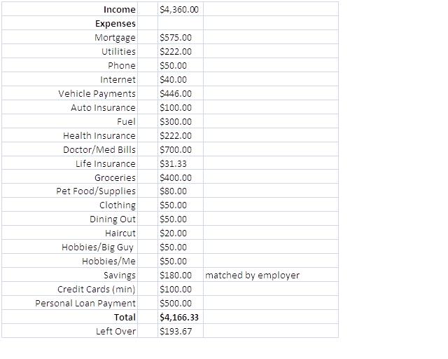 Budget After baby