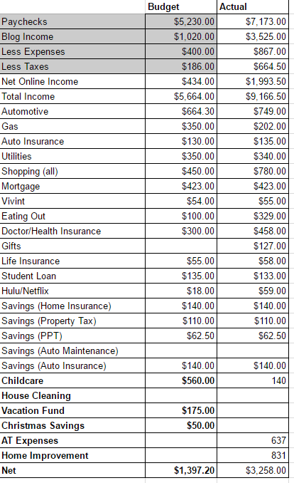 July 2016 Budget Update