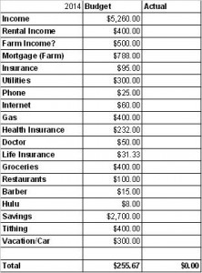 farm budget