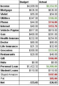 October 2014 Budget