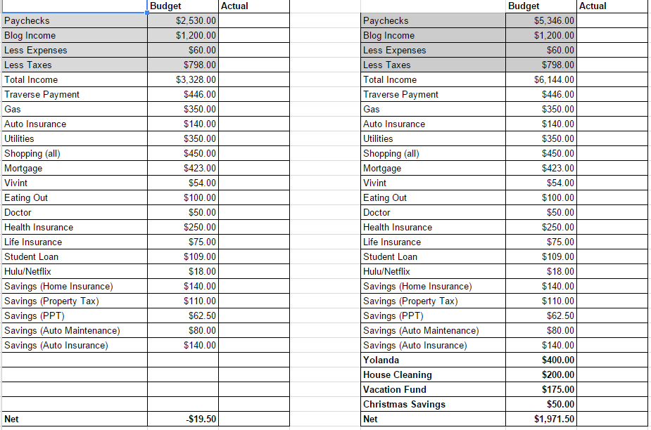 2016 Budget