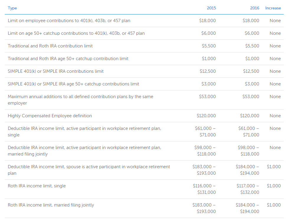 betterment chart