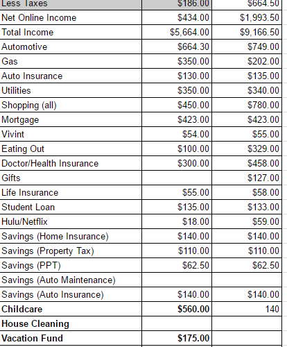 July 2016 Budget Update